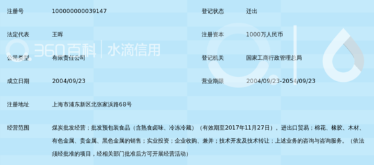 昆仑国际贸易