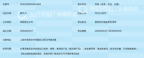 上海勋之旺食品
